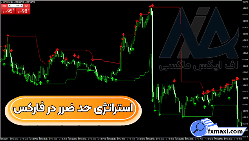 آموزش استراتژی حد ضرر در فارکساستراتژی فارکس استراتژی اسکالپ فارکس سیگنال فارکس