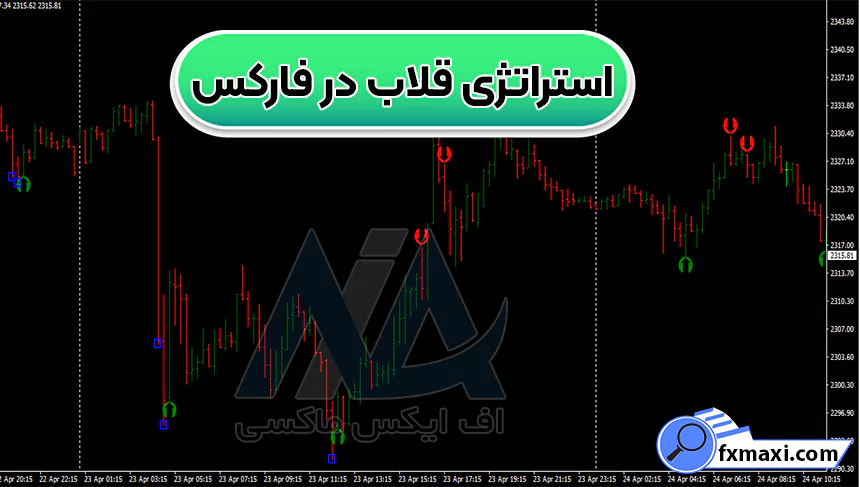 آموزش استراتژی قلاب در فارکس 🔆آشنایی با اندیکاتورهای این استراتژی