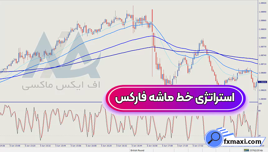 آموزش استراتژی خط ماشه فارکس 💫در تایم فریم 1 دقیقه ای