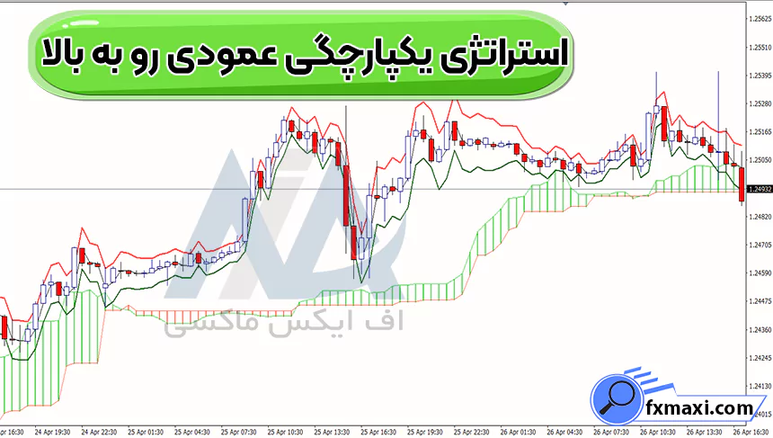 آموزش استراتژی یکپارچگی عمودی رو به بالا