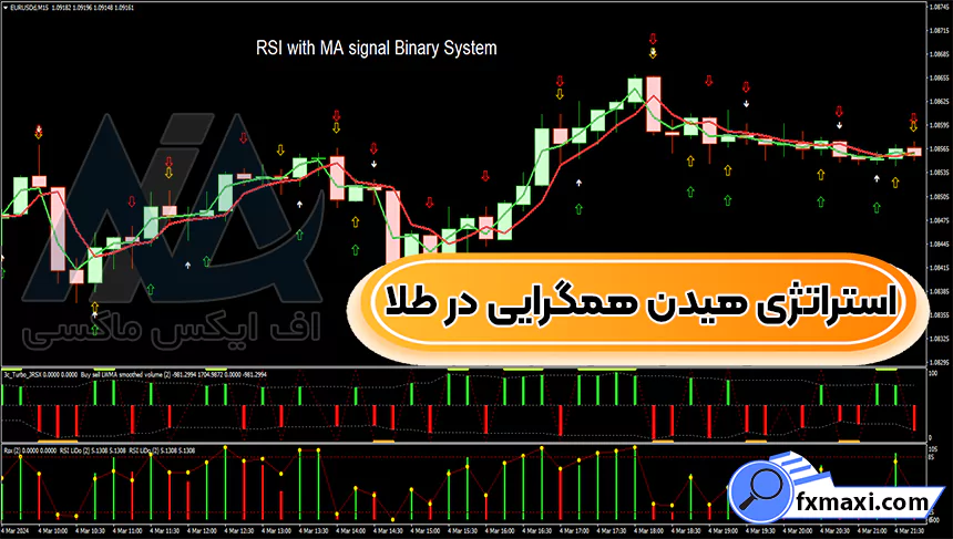 معرفی استراتژی هیدن همگرایی در طلا 🟣در تایم فریم 1 دقیقه به بالا