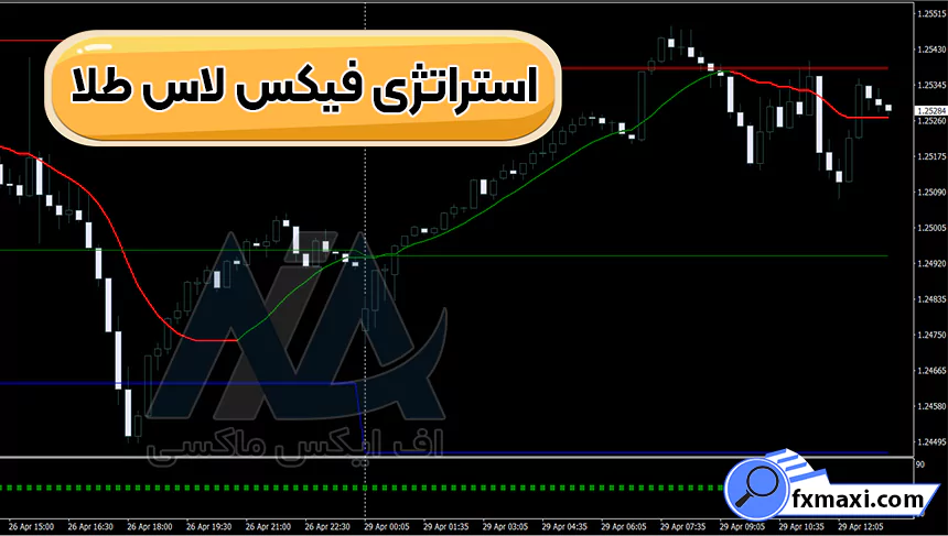 آموزش استراتژی فیکس لاس طلا 🔶سیگنال خرید و فروش در بازار طلا