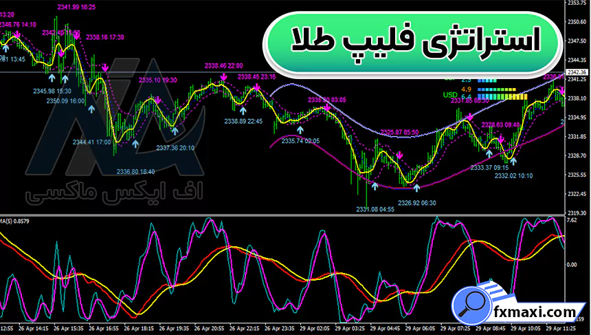 معرفی استراتژی فلیپ طلا