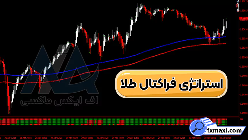 آموزش استراتژی فراکتال طلا