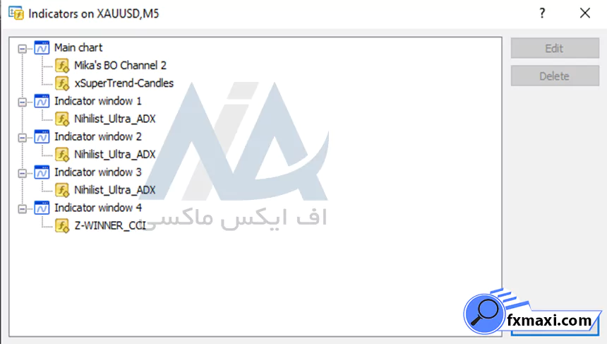 تنظیمات اندیکاتور استراتژی گن در طلا