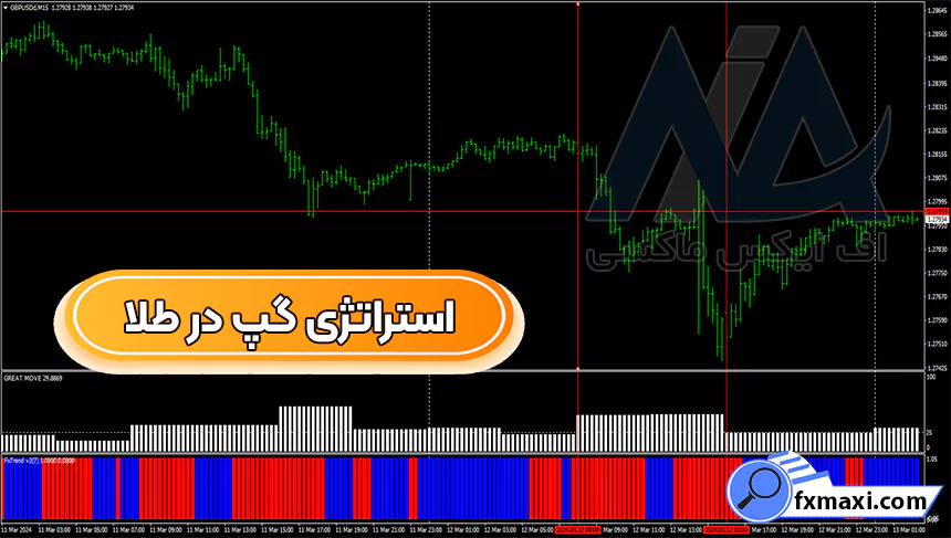 آموزش استراتژی گپ در طلااستراتژی اسکالپ طلا استراتژی طلا سیگنال طلا