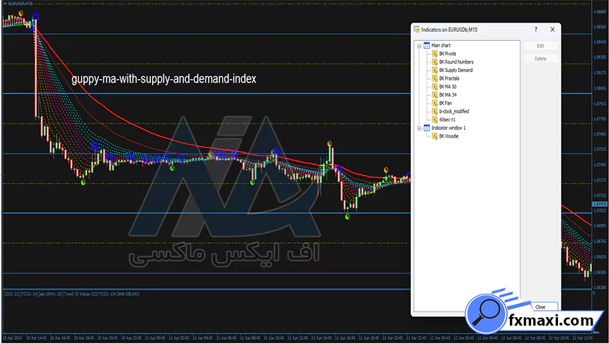 اندیکاتورهای متاتریدر استراتژی هج طلا