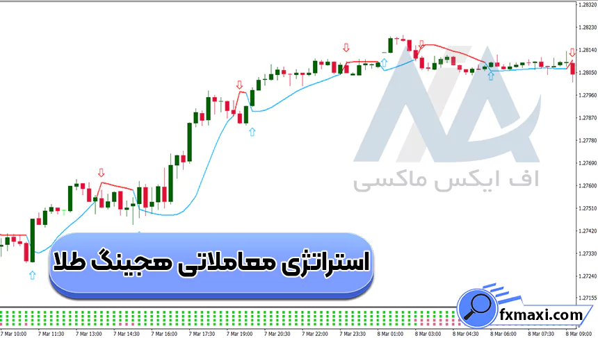 آموزش استراتژی معاملاتی هجینگ طلا 🔆دریافت سیگنال دقیق ورود و خروج