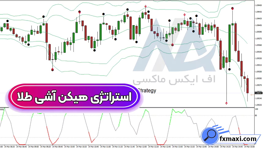 آموزش استراتژی هیکن آشی طلا 💮در تایم فریم 1 دقیقه ای!