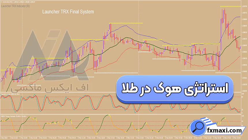 بررسی استراتژی هوک در طلا