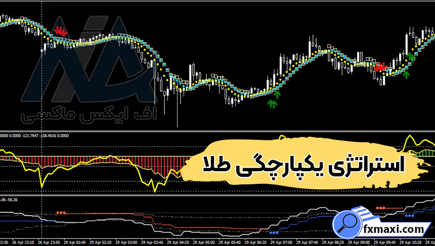 معرفی استراتژی یکپارچگی طلا