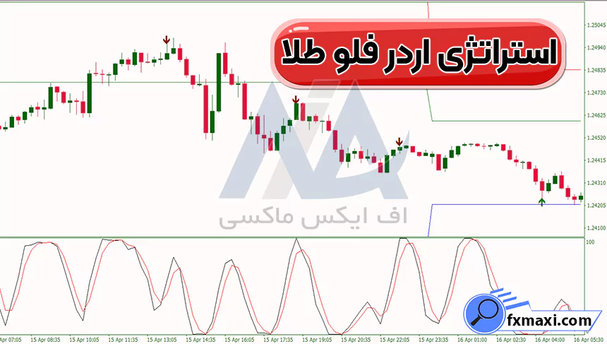 آموزش استراتژی اردر فلو طلا 🟠نحوه معامله با استفاده از این استراتژی!