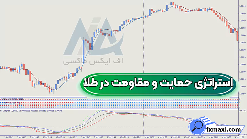 معرفی استراتژی حمایت و مقاومت در طلااستراتژی طلا استراتژی اسکالپ طلا سیگنال طلا