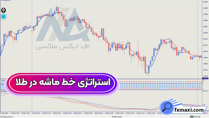 آموزش استراتژی خط ماشه در طلا ♎معامله بر روی فلزات گرانبها