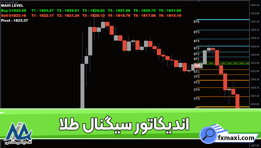 آموزش اندیکاتور سیگنال طلا 🔔معرفی بهترین منابع اندیکاتور سیگنال دهی طلا