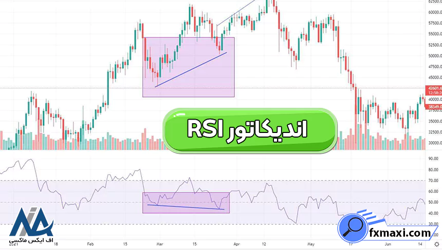 اندیکاتور RSIسیگنال طلا استراتژی طلا استراتژی اسکالپ طلا