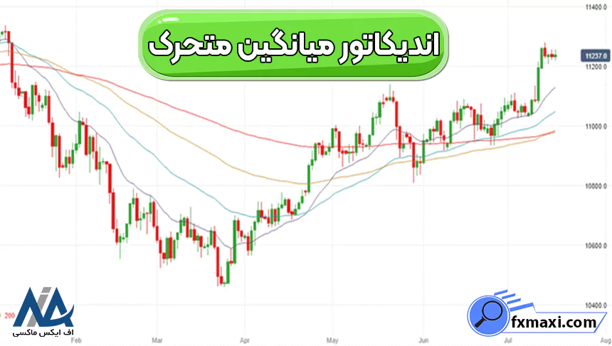 اندیکاتور میانگین متحرکسیگنال طلا استراتژی طلا استراتژی اسکالپ طلا