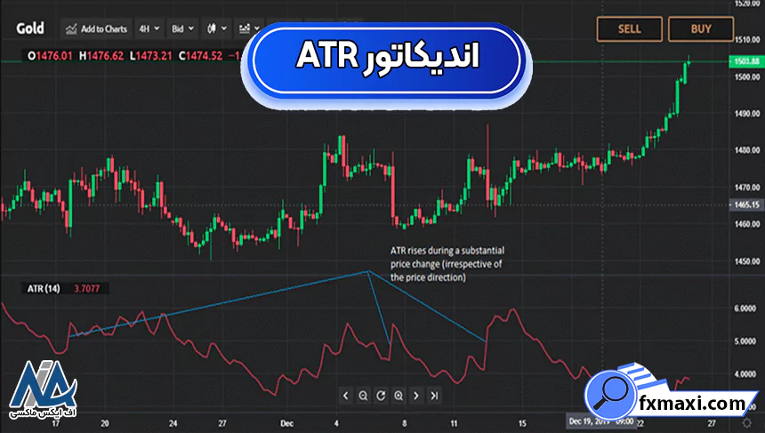 اندیکاتور ATRسیگنال تریدینگ ویو بهترین اندیکاتور تریدینگ ویو