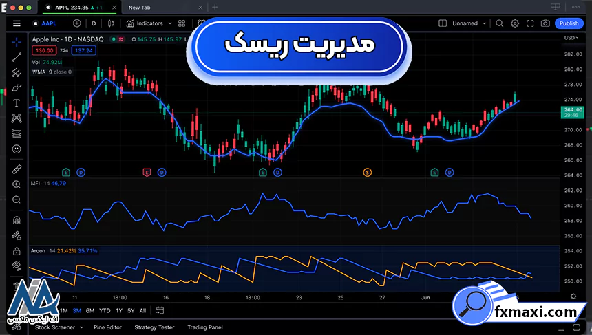 مدیریت ریسکسیگنال تریدینگ ویو بهترین اندیکاتور تریدینگ ویو