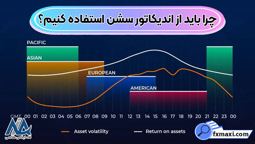 چرا باید از اندیکاتور سشن استفاده کنیم؟