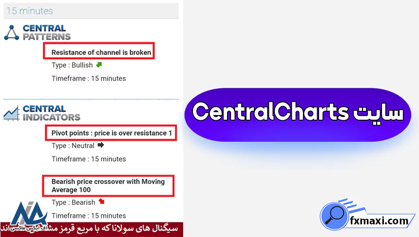 سایت CentralCharts