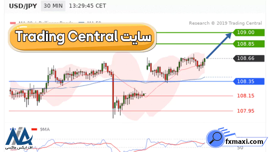 سایت Trading Centralسیگنال فارکس بهترین سیگنال فارکس سیگنال فارکس لحظه ای