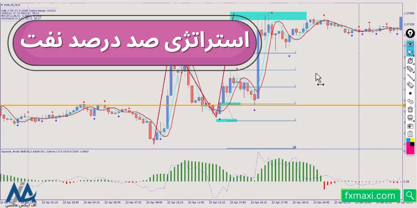 آموزش استراتژی صد درصد نفت ☣️سیگنال دقیق خرید و فروش نفت خام