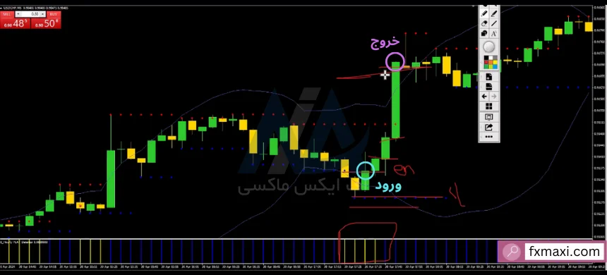 استراتژی فلگ ارز دیجیتال استراتژی صد درصد ارز دیجیتال استراتژی پیشرفته ارز دیجیتال استراتژی پولساز فارکس