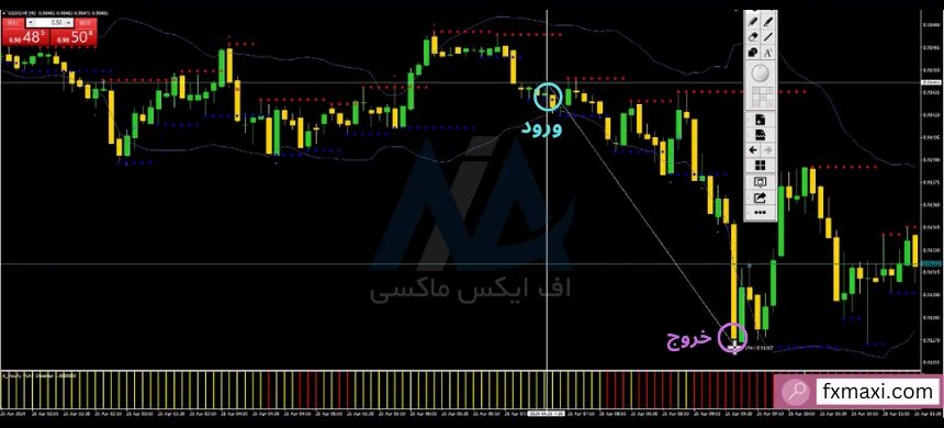 استراتژی فلگ ارز دیجیتال استراتژی صد درصد ارز دیجیتال استراتژی پیشرفته ارز دیجیتال استراتژی پولساز فارکس