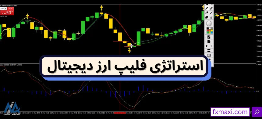 آموزش استراتژی فلیپ ارز دیجیتال 💢در تایم فریم بالای 15 دقیقه!