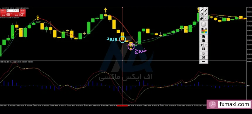 استراتژی فلیپ ارز دیجیتالستراتژی صد درصد ارز دیجیتال استراتژی پیشرفته ارز دیجیتال استراتژی پولساز فارکس