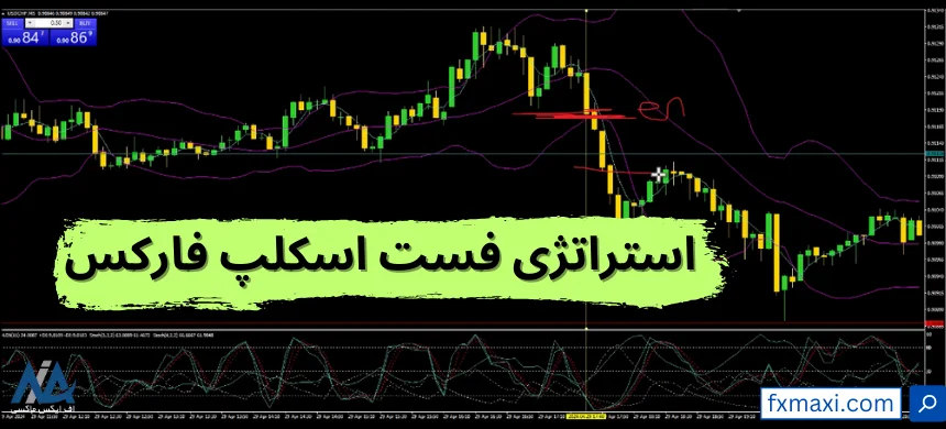 بررسی استراتژی فست اسکلپ فارکس 🔰در تایم فریم 1 دقیقه به بالا