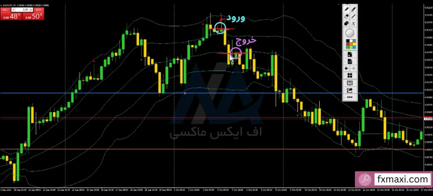 استراتژی فلگ لیمیت کریپتواستراتژی فلگ در فارکس استراتژی ساده اسکالپ فارکس استراتژی شخصی ارز دیجیتال