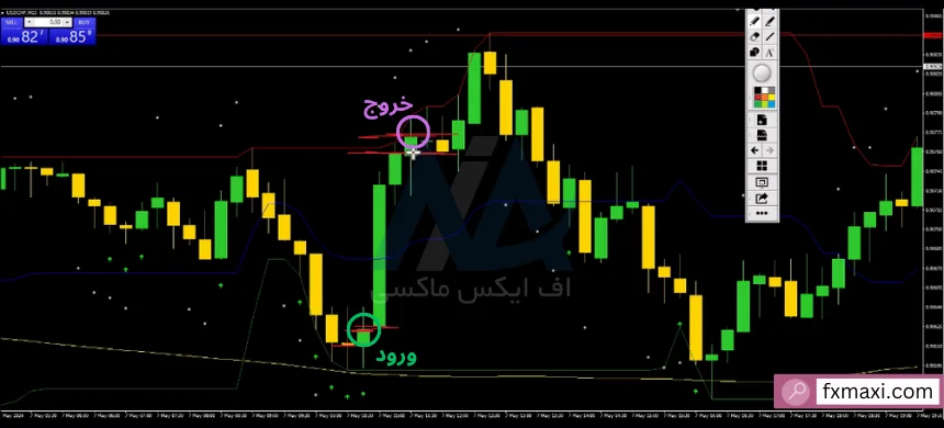 استراتژی فراکتال فارکساستراتژی ساده اسکالپ فارکس استراتژی شخصی فارکس استراتژی شخصی ارز دیجیتال