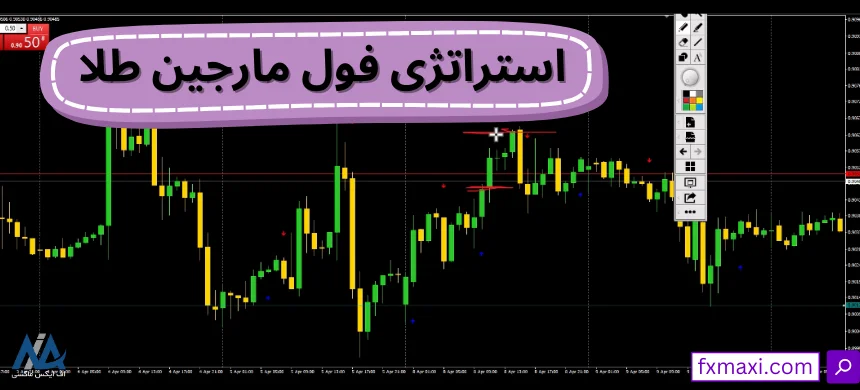 معرفی استراتژی فول مارجین طلا 🔆دریافت سیگنال خرید و فروش طلا