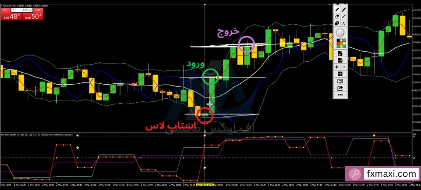 استراتژی اردر فلو در فارکسستراتژی صد درصد فارکس استراتژی صد درصد ارز دیجیتال استراتژی معاملاتی شخصی