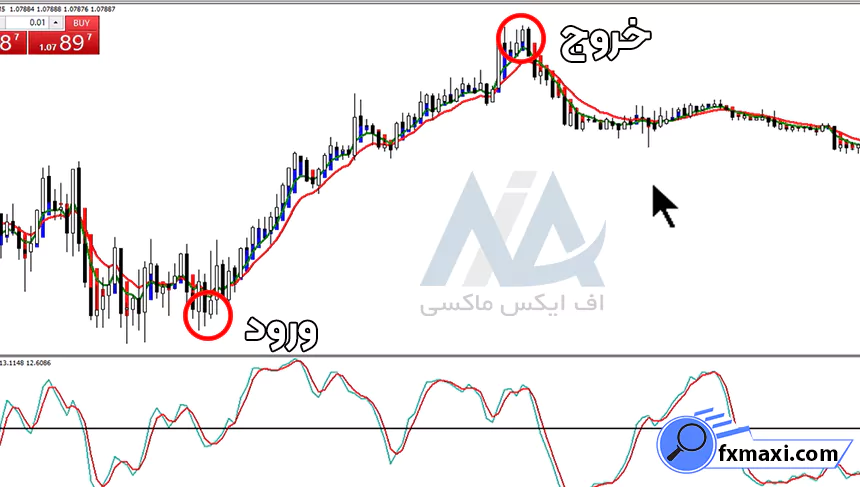 استراتژی پراپ باینری آپشناستراتژی باینری آپشن سیگنال باینری آپشن