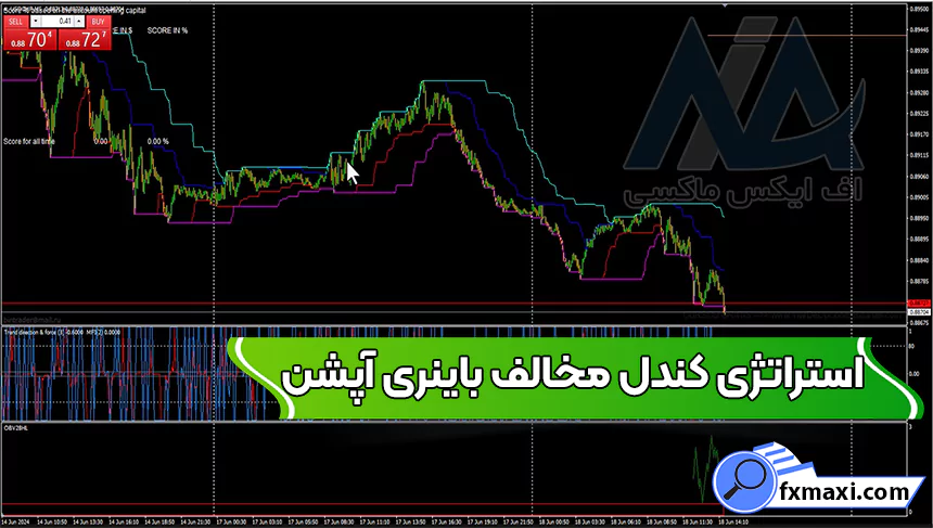 آموزش استراتژی کندل مخالف باینری آپشناستراتژی باینری آپشن سیگنال باینری آپشن