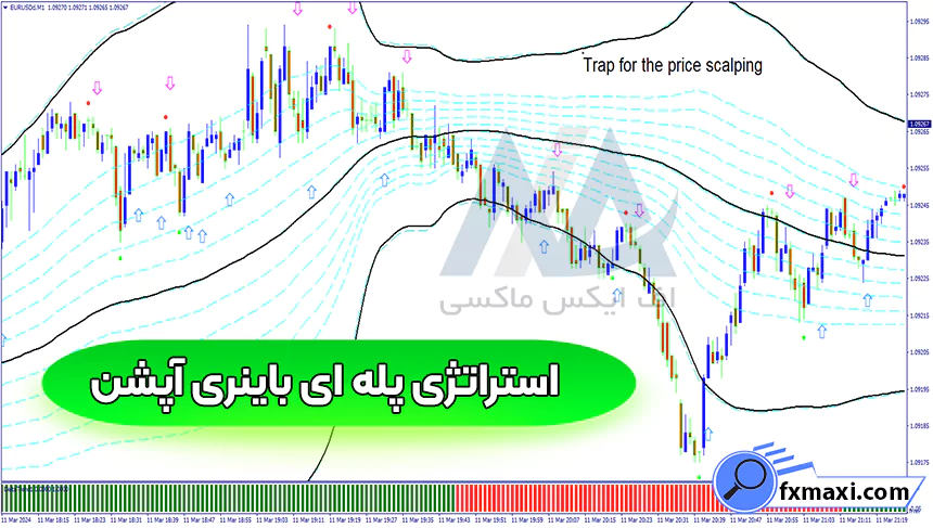 معرفی استراتژی پله ای باینری آپشن 🔱دریافت سیگنال خرید و فروش