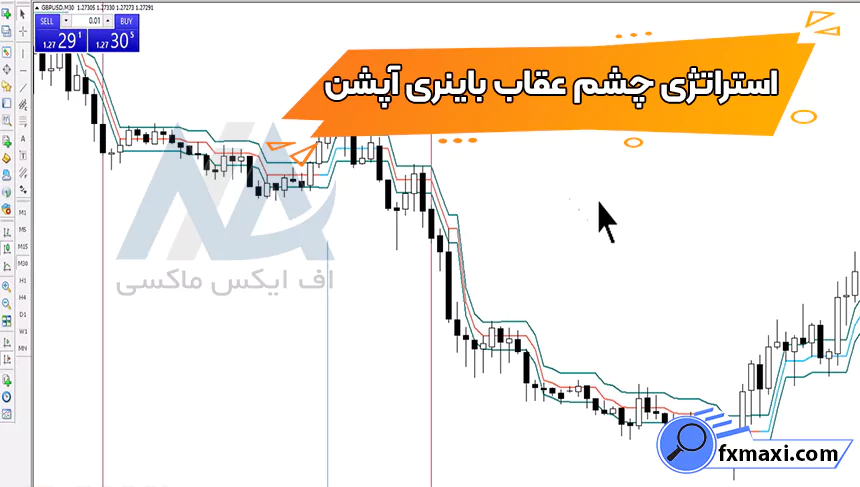 معرفی استراتژی چشم عقاب باینری آپشن 🉑در تایم فریم بالای 15 دقیقه