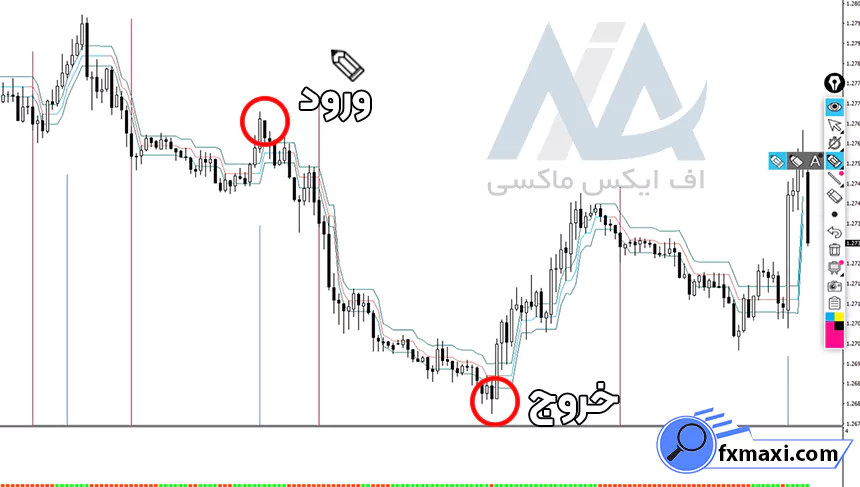 استراتژی چشم عقاب باینری آپشناستراتژی باینری آپشن سیگنال باینری آپشن