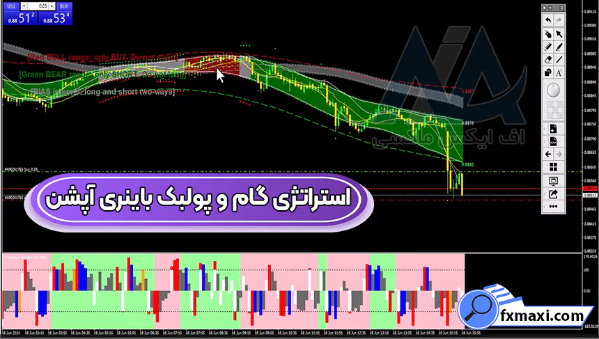 آموزش استراتژی گام و پولبک باینری آپشناستراتژی باینری آپشن سیگنال باینری آپشن