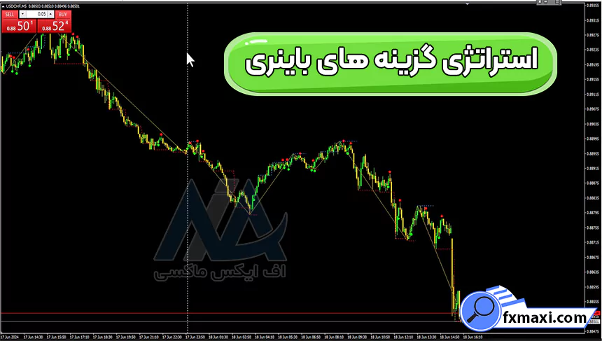 معرفی استراتژی گزینه های باینریاستراتژی باینری آپشن سیگنال باینری آپشن