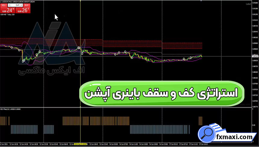 آموزش استراتژی کف و سقف باینری آپشن 🟣در تایم فریم 30 دقیقه به بالا