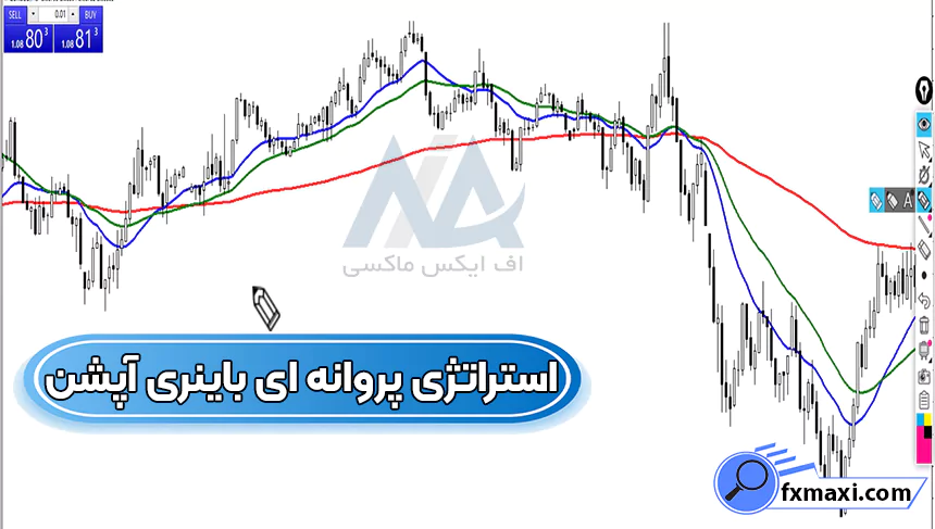 آموزش استراتژی پروانه ای باینری آپشناستراتژی باینری آپشن سیگنال باینری آپشن