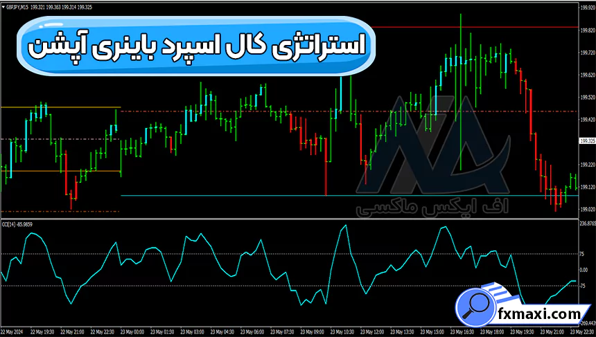 آموزش استراتژی کال اسپرد باینری آپشناستراتژی باینری آپشن سیگنال باینری آپشن استراتژی اسکالپ فارکس