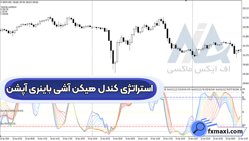 معرفی استراتژی کندل هیکن آشی باینری آپشناستراتژی باینری آپشن سیگنال باینری آپشن