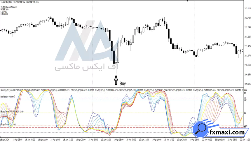 استراتژی کندل هیکن آشی باینری آپشناستراتژی باینری آپشن سیگنال باینری آپشن