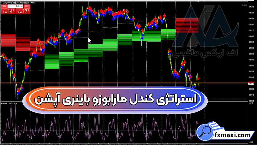 بررسی استراتژی کندل مارابوزو باینری آپشناستراتژی باینری آپشن سیگنال باینری آپشن