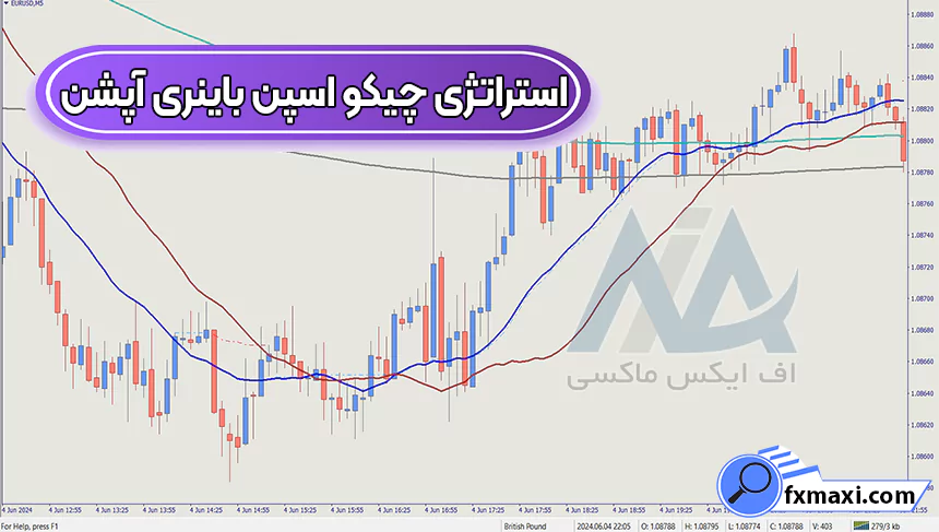 آموزش استراتژی چیکو اسپن باینری آپشن 💯دریافت نقاط خرید و فروش